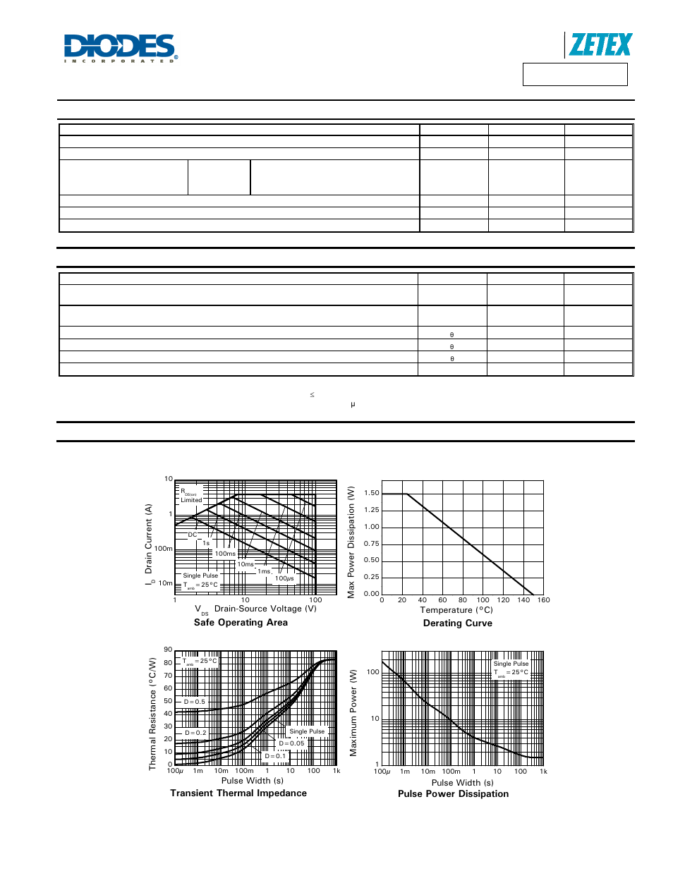 Maximum ratings, Thermal characteristics, Zxmn10a07z | Diodes ZXMN10A07Z User Manual | Page 2 / 7