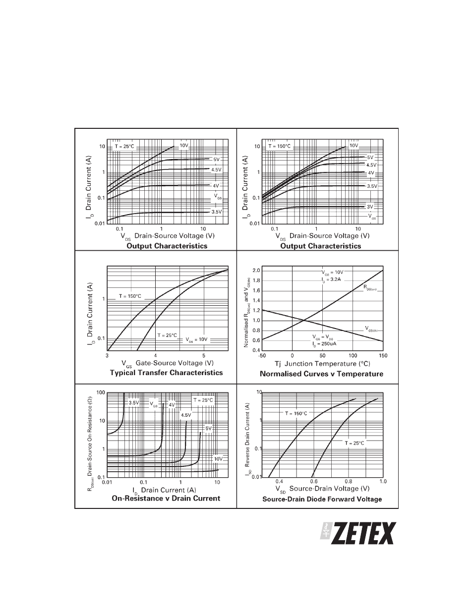 Diodes ZXMN10A08DN8 User Manual | Page 3 / 7