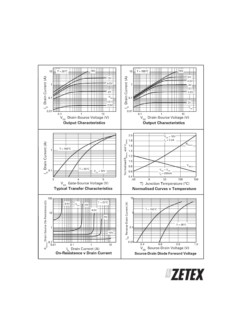 Diodes ZXMN10A08DN8 User Manual | Page 5 / 7
