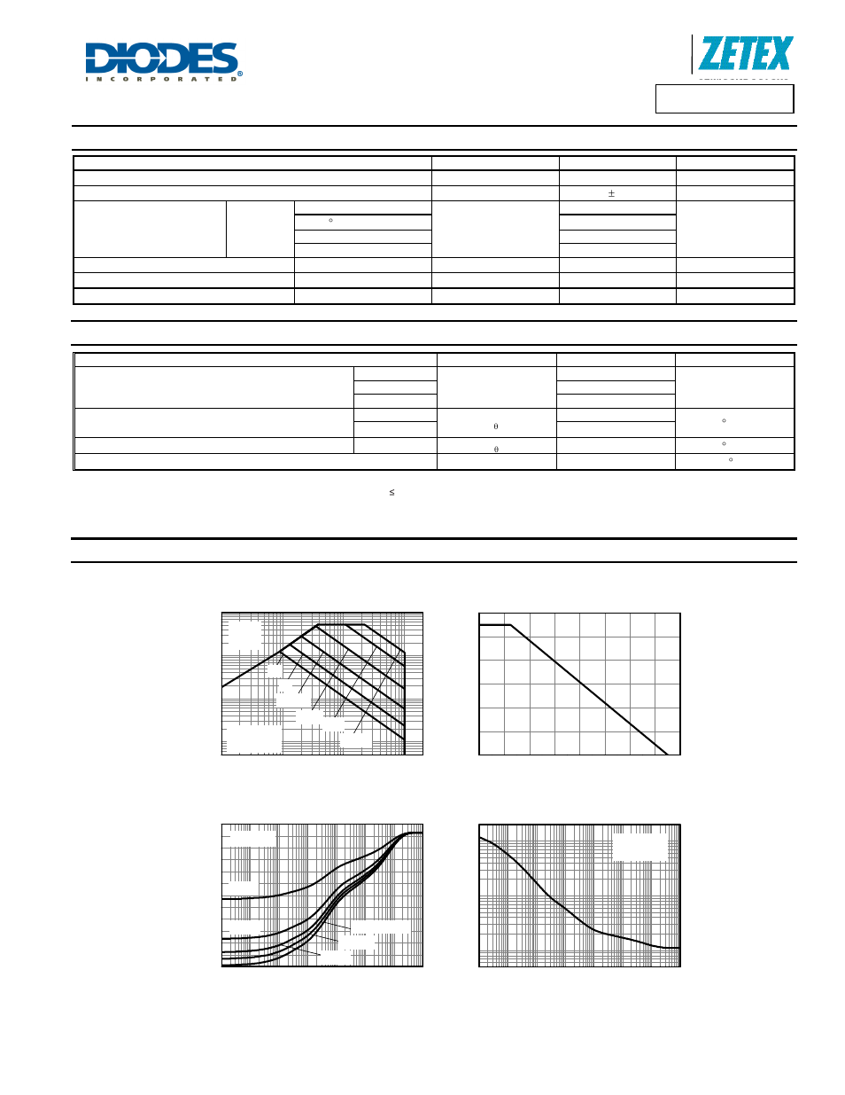 Maximum ratings, Thermal characteristics, A product line of diodes incorporated | Safe operating area, Derating curve, Transient thermal impedance, Pulse power dissipation | Diodes ZXMN10A08E6 User Manual | Page 2 / 7