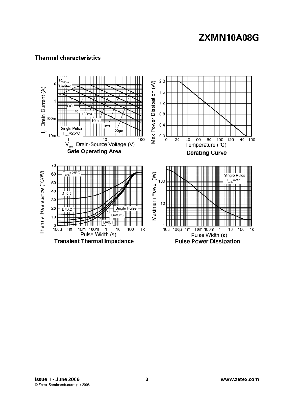 Zxmn10a08g | Diodes ZXMN10A08G User Manual | Page 3 / 8