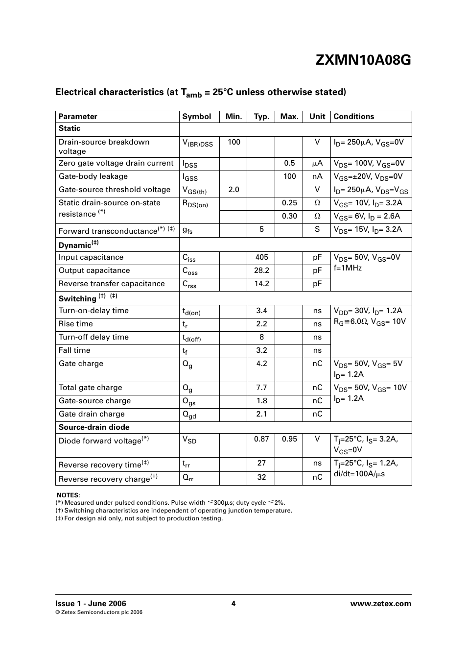 Zxmn10a08g, Electrical characteristics (at t, 25°c unless otherwise stated) | Diodes ZXMN10A08G User Manual | Page 4 / 8