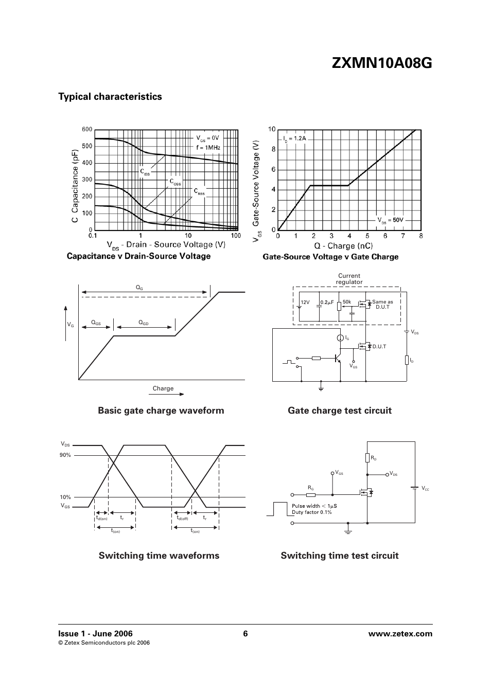Zxmn10a08g, Typical characteristics | Diodes ZXMN10A08G User Manual | Page 6 / 8