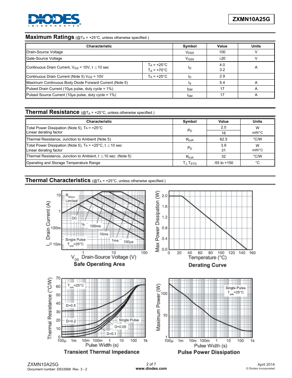 Zxmn10a25g new prod uc t, Maximum ratings, Thermal resistance | Thermal characteristics | Diodes ZXMN10A25G User Manual | Page 2 / 7