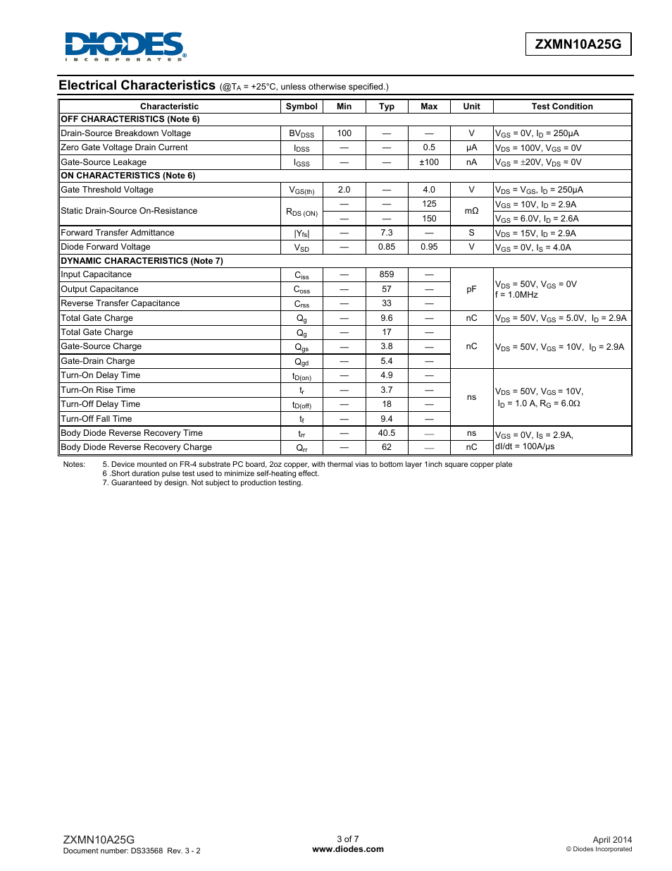 Zxmn10a25g new prod uc t, Electrical characteristics, Zxmn10a25g | Diodes ZXMN10A25G User Manual | Page 3 / 7