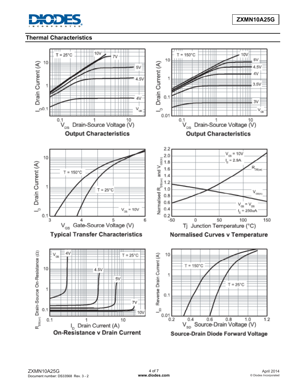 Zxmn10a25g new prod uc t, Thermal characteristics | Diodes ZXMN10A25G User Manual | Page 4 / 7