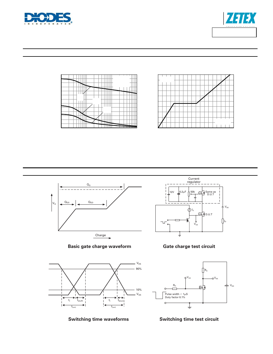 Typical characteristics, Test circuits, Capacitance v drain-source voltage | Ccapacit ance (pf ) v, Drain - source voltage (v), Gate-source voltage v gate charge, Q - charge (nc), Zxmn10a25k, A product line of diodes incorporated, Ga te- s our ce vol tage ( v ) | Diodes ZXMN10A25K User Manual | Page 6 / 8