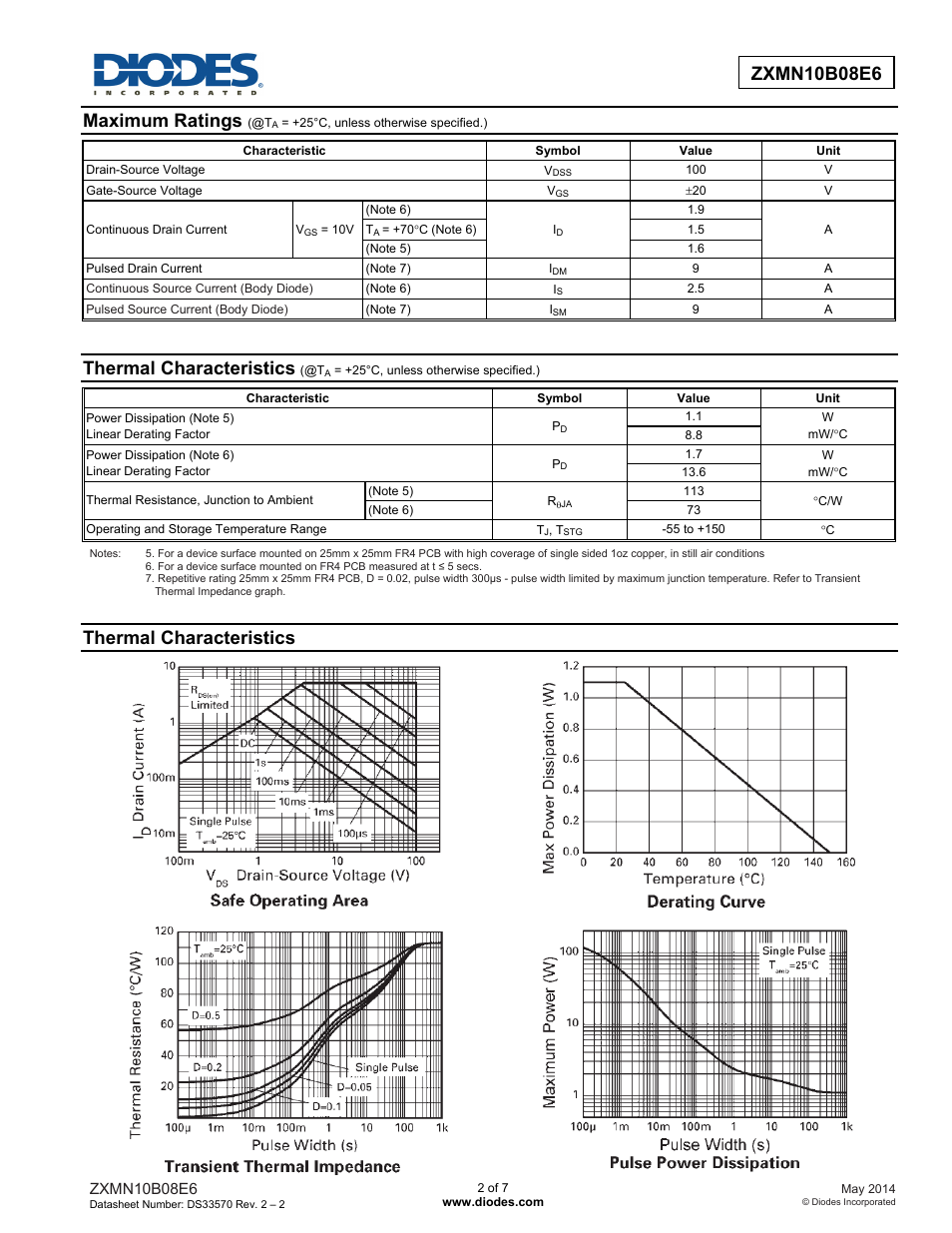 Maximum ratings, Thermal characteristics | Diodes ZXMN10B08E6 User Manual | Page 2 / 7