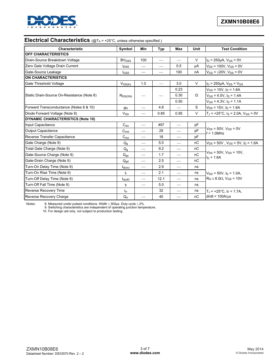 Electrical characteristics | Diodes ZXMN10B08E6 User Manual | Page 3 / 7