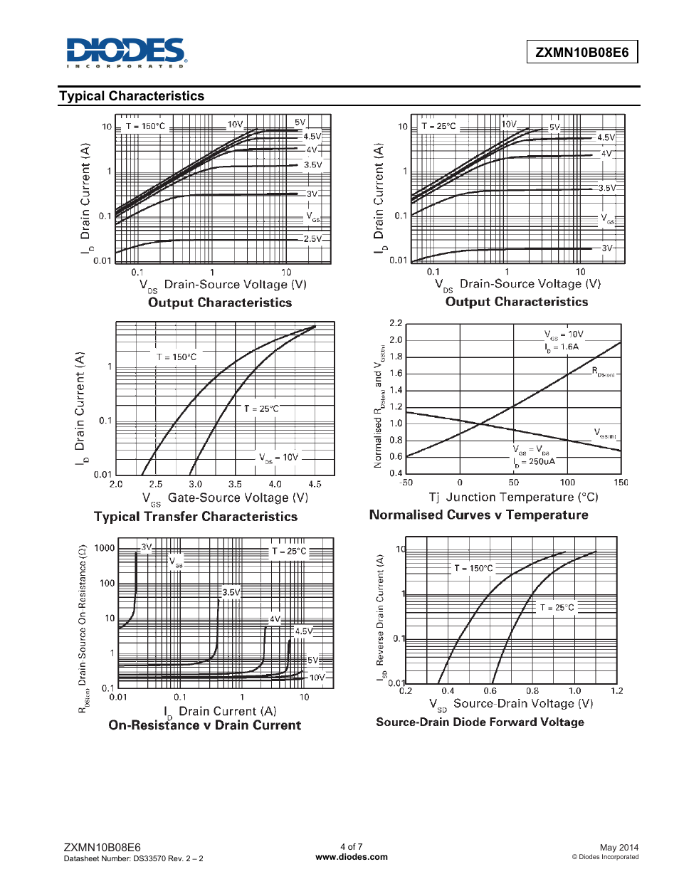 Typical characteristics | Diodes ZXMN10B08E6 User Manual | Page 4 / 7