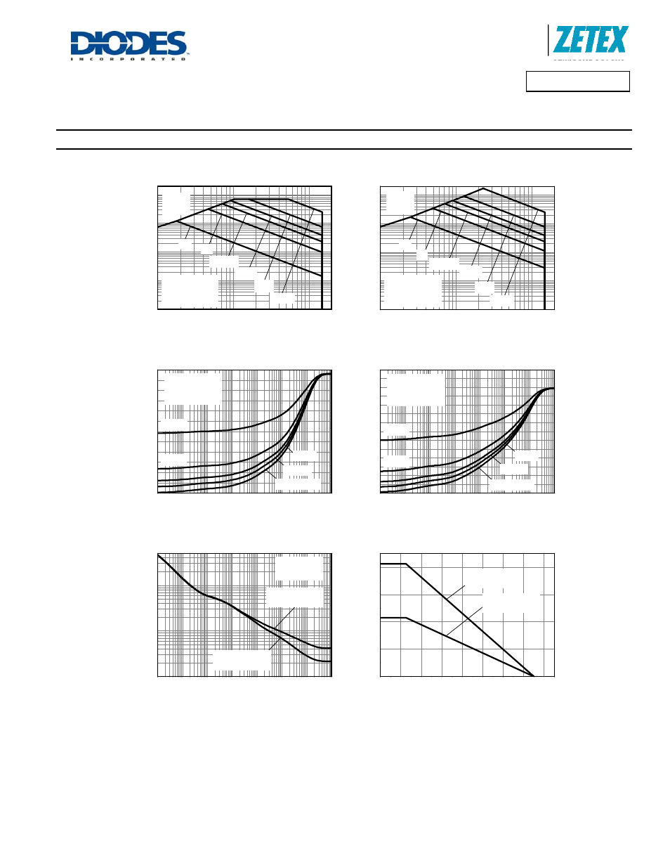 Zxmn15a27k, Thermal characteristics, Safe operating area | Derating curve, Transient thermal impedance, Pulse power dissipation | Diodes ZXMN15A27K User Manual | Page 3 / 8