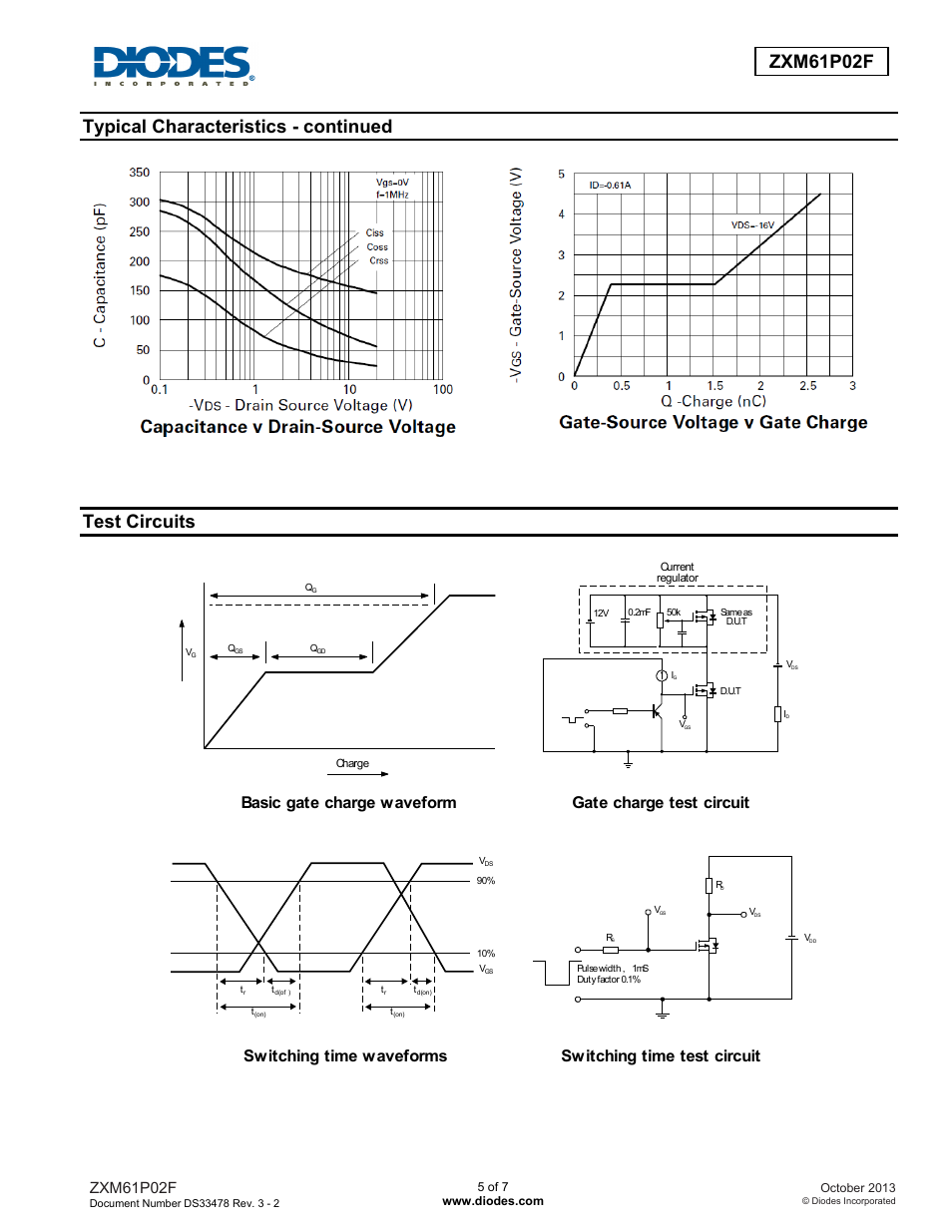 Typical characteristics - continued, Test circuits, Zxm61p02f | Diodes ZXM61P02F User Manual | Page 5 / 7