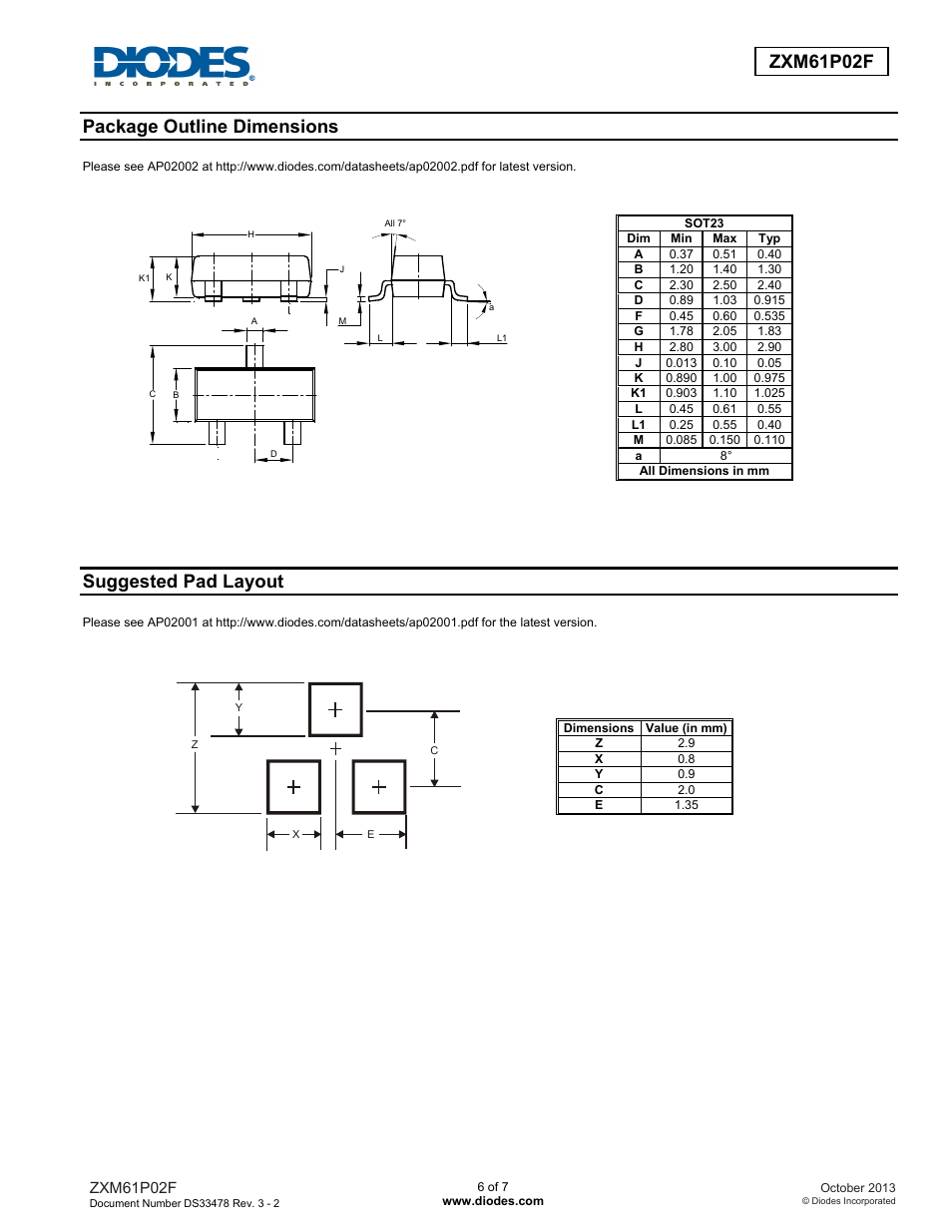 Zxm61p02f, Package outline dimensions, Suggested pad layout | Diodes ZXM61P02F User Manual | Page 6 / 7