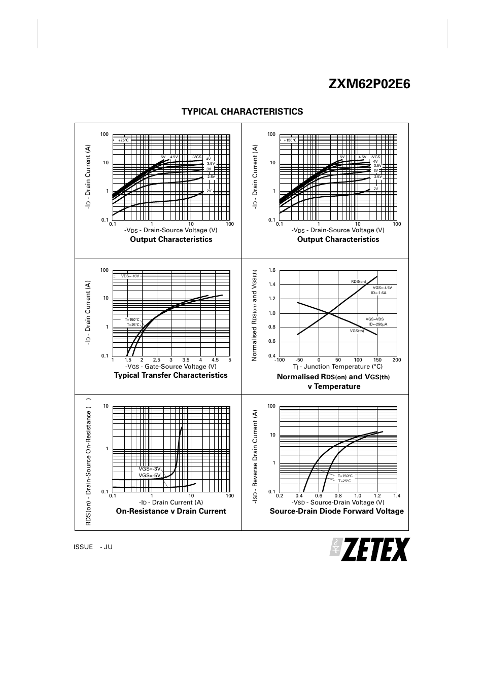 Typical characteristics, Output characteristics, Typical transfer characteristics | On-resistance v drain current, Normalised r, And v, V temperature, Source-drain diode forward voltage | Diodes ZXM62P02E6 User Manual | Page 5 / 7