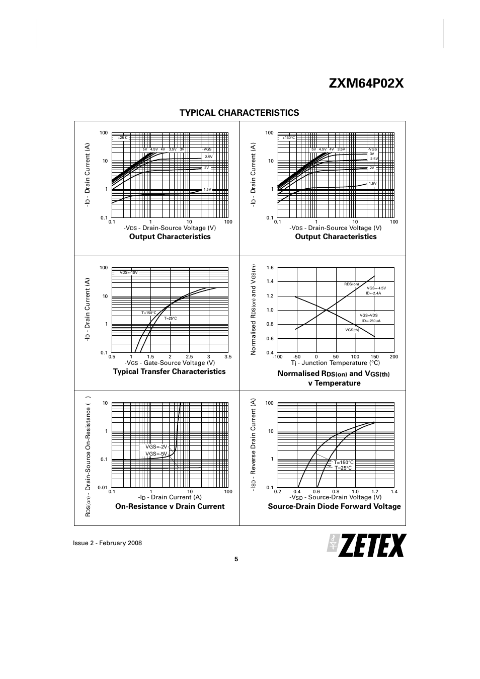 Zxm64p02x, Typical characteristics, Output characteristics | Typical transfer characteristics, On-resistance v drain current, Normalised r, And v, V temperature, Source-drain diode forward voltage | Diodes ZXM64P02X User Manual | Page 5 / 7