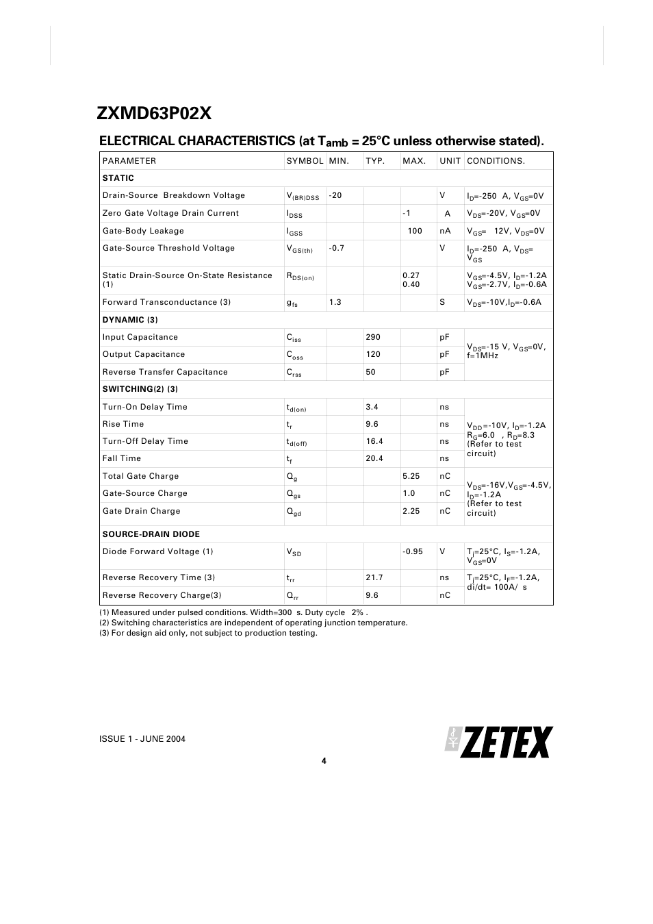 Zxmd63p02x, Electrical characteristics (at t, 25°c unless otherwise stated) | Diodes ZXMD63P02X User Manual | Page 4 / 7