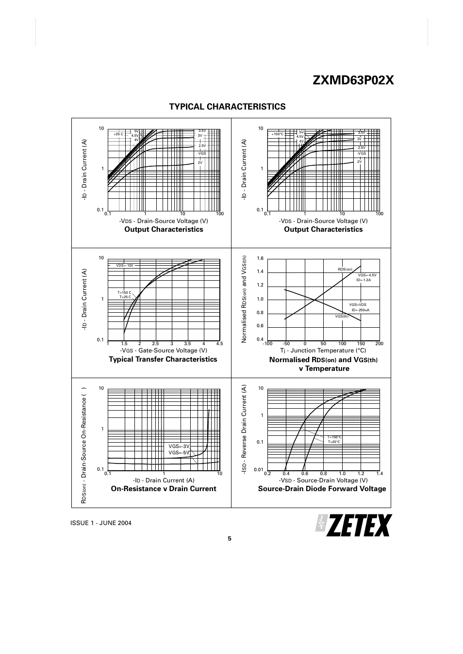 Zxmd63p02x, Typical characteristics, Output characteristics | Typical transfer characteristics, On-resistance v drain current, Normalised r, And v, V temperature, Source-drain diode forward voltage | Diodes ZXMD63P02X User Manual | Page 5 / 7