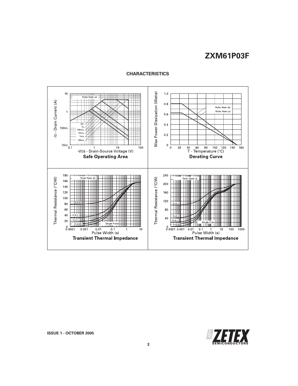 Zxm61p03f | Diodes ZXM61P03F User Manual | Page 3 / 7