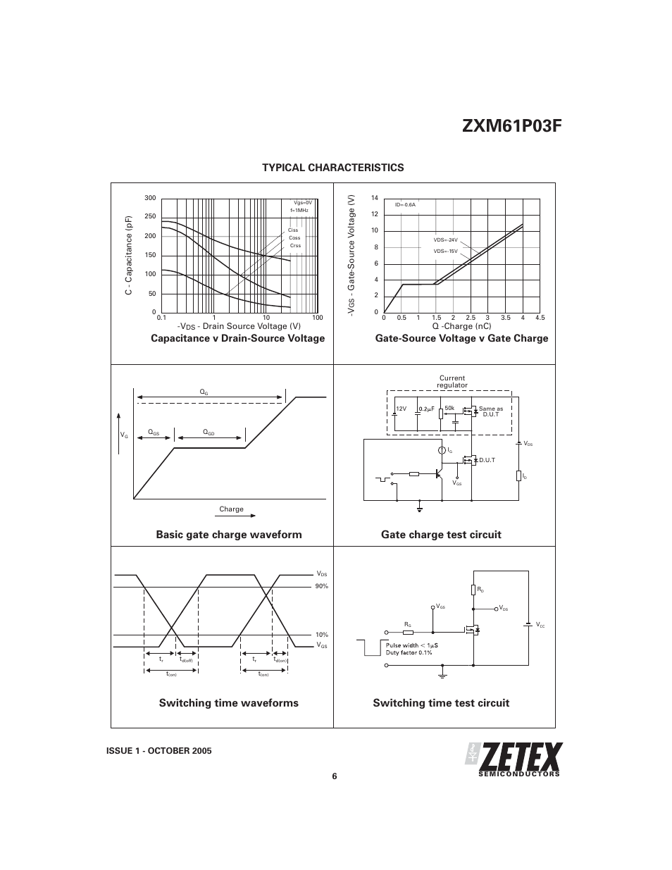 Zxm61p03f, Capacitance v drain-source voltage, Gate-source voltage v gate charge | Typical characteristics | Diodes ZXM61P03F User Manual | Page 6 / 7