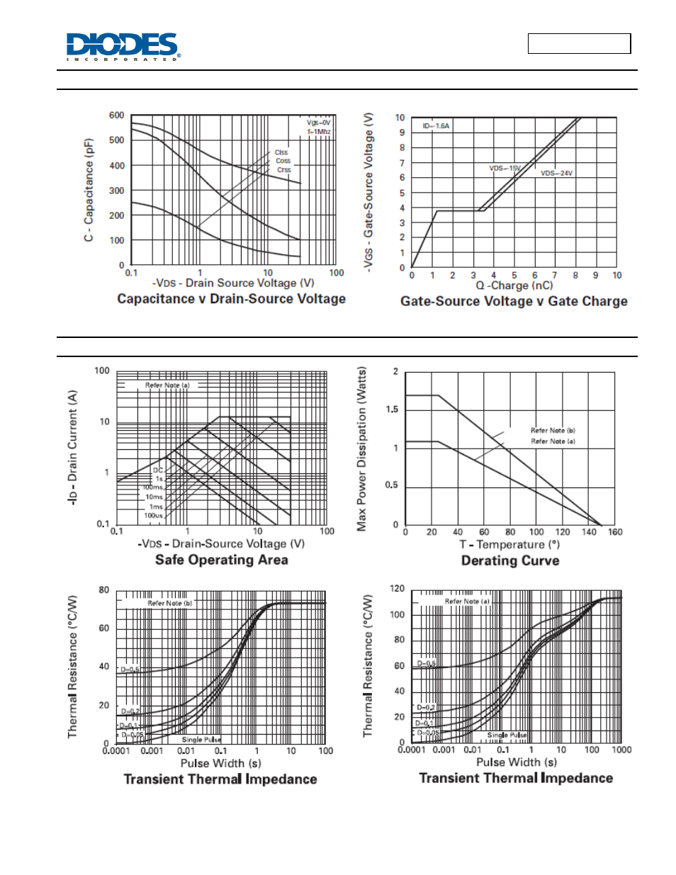 Typical characteristics - continued, Thermal characteristics | Diodes ZXM62P03E6 User Manual | Page 4 / 7