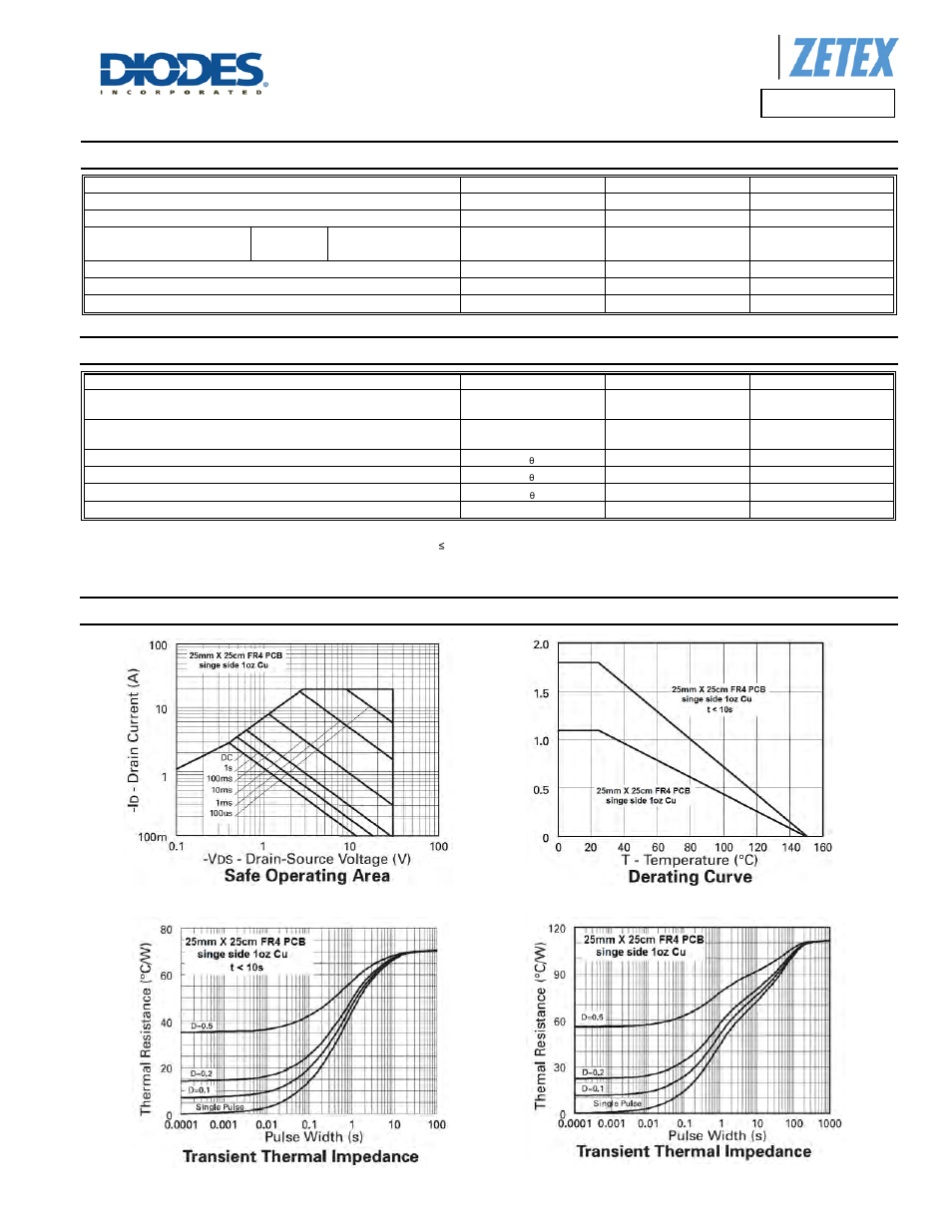 Zxm64p03x, Maximum ratings, Thermal characteristics | Diodes ZXM64P03X User Manual | Page 2 / 7