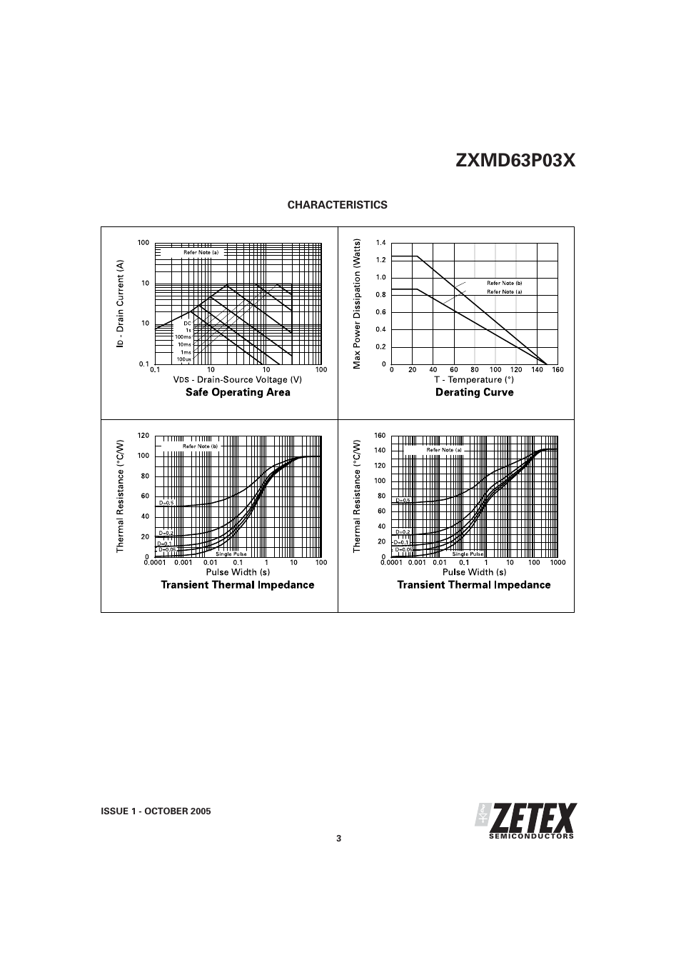 Zxmd63p03x | Diodes ZXMD63P03X User Manual | Page 3 / 7