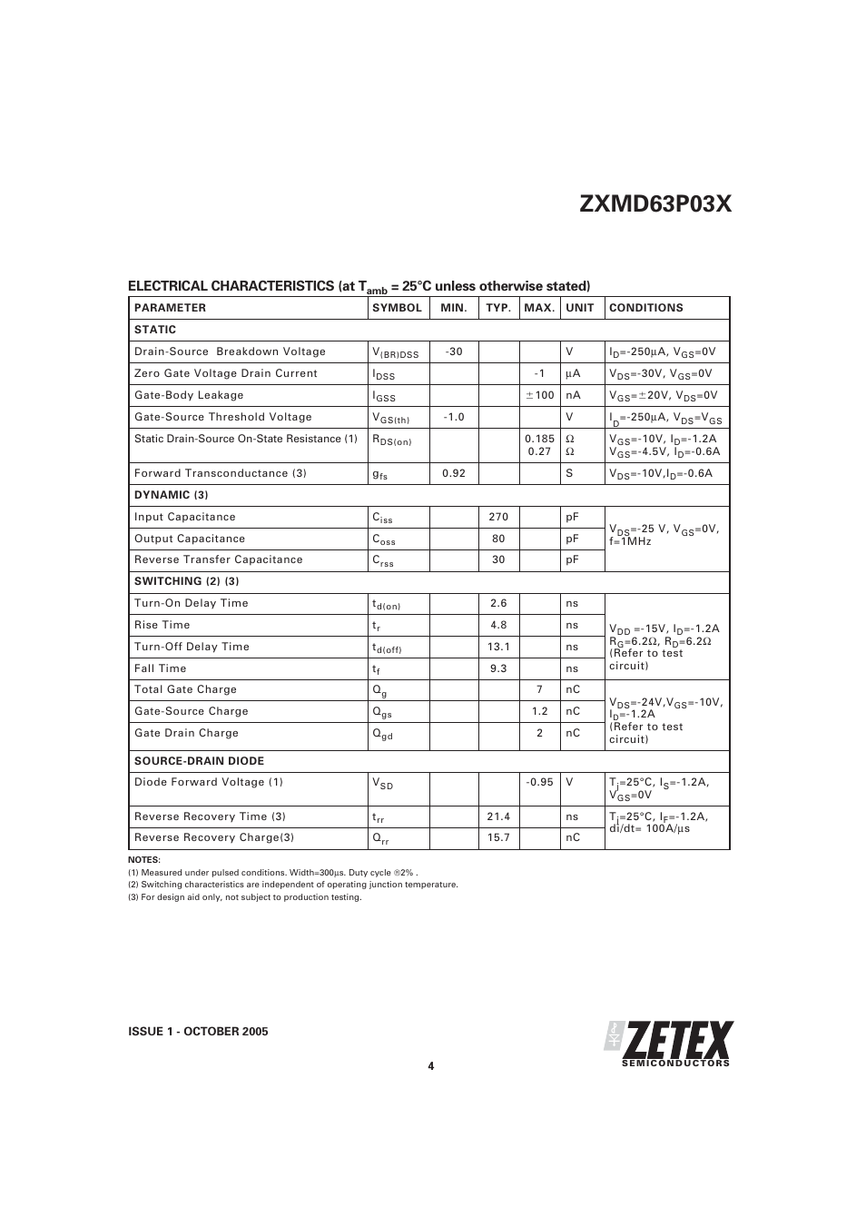 Zxmd63p03x, Electrical characteristics (at t, 25°c unless otherwise stated) | Diodes ZXMD63P03X User Manual | Page 4 / 7