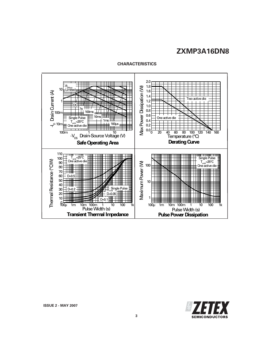 Zxmp3a16dn8, Safe operating area, Derating curve | Transient thermal impedance, Pulse power dissipation | Diodes ZXMP3A16DN8 User Manual | Page 3 / 8