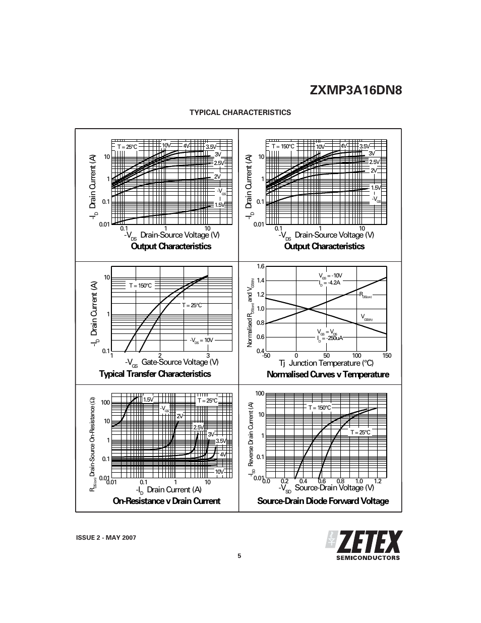 Zxmp3a16dn8, Output characteristics, Typical transfer characteristics | Normalised curves v temperature, On-resistance v drain current, Source-drain diode forward voltage, Dra in c u rre n t (a ) -v, Drain-source voltage (v), Gate-source voltage (v), Tj junction temperature (°c) | Diodes ZXMP3A16DN8 User Manual | Page 5 / 8