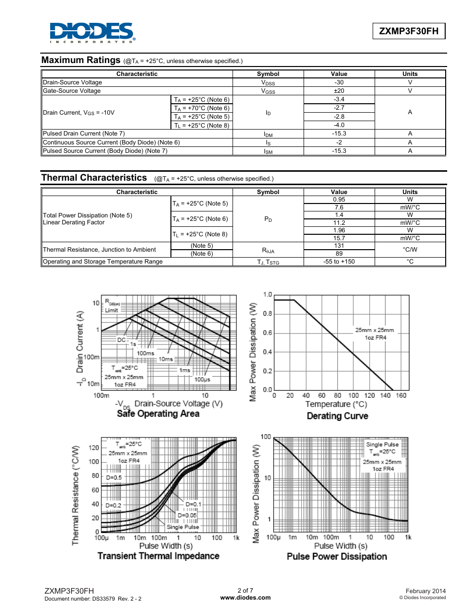 Zxmp3f30fh new prod uc t, Maximum ratings, Thermal characteristics | Diodes ZXMP3F30FH User Manual | Page 2 / 7