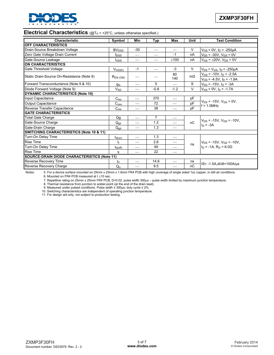 Zxmp3f30fh new prod uc t, Electrical characteristics, Zxmp3f30fh | Diodes ZXMP3F30FH User Manual | Page 3 / 7