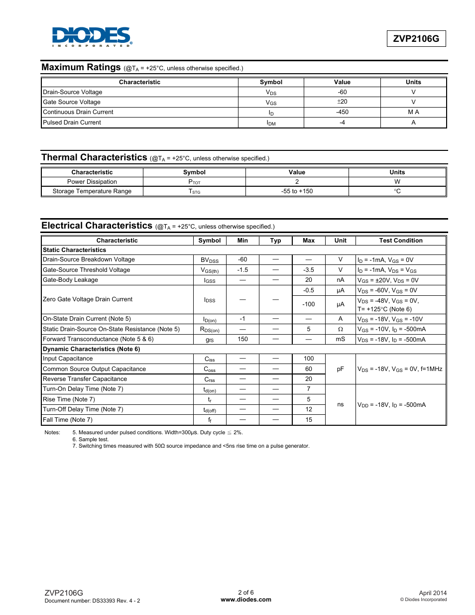 Maximum ratings, Thermal characteristics, Electrical characteristics | Diodes ZVP2106G User Manual | Page 2 / 6