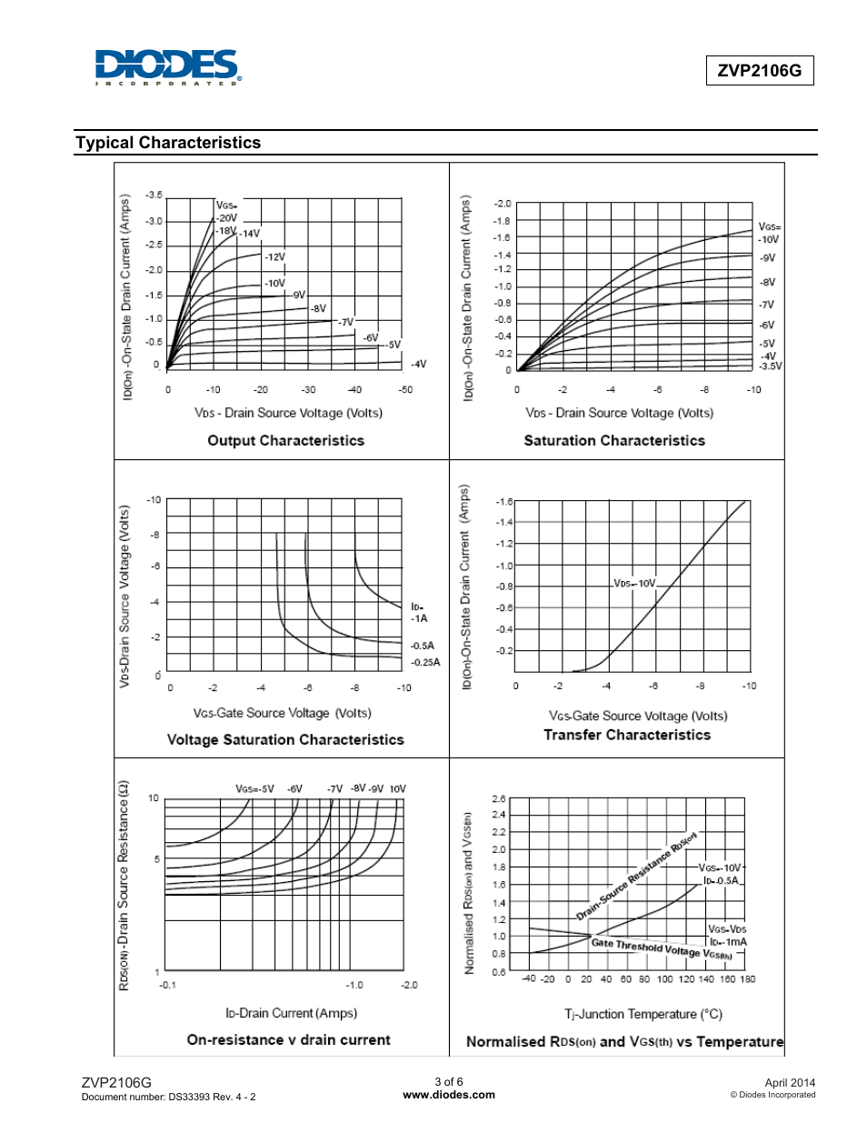 Diodes ZVP2106G User Manual | Page 3 / 6