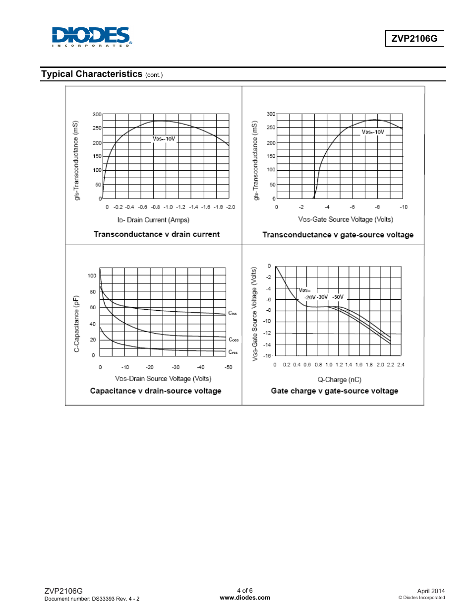Diodes ZVP2106G User Manual | Page 4 / 6