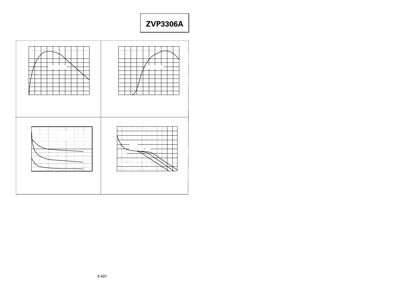Zvp3306a, Typical characteristics | Diodes ZVP3306A User Manual | Page 3 / 3