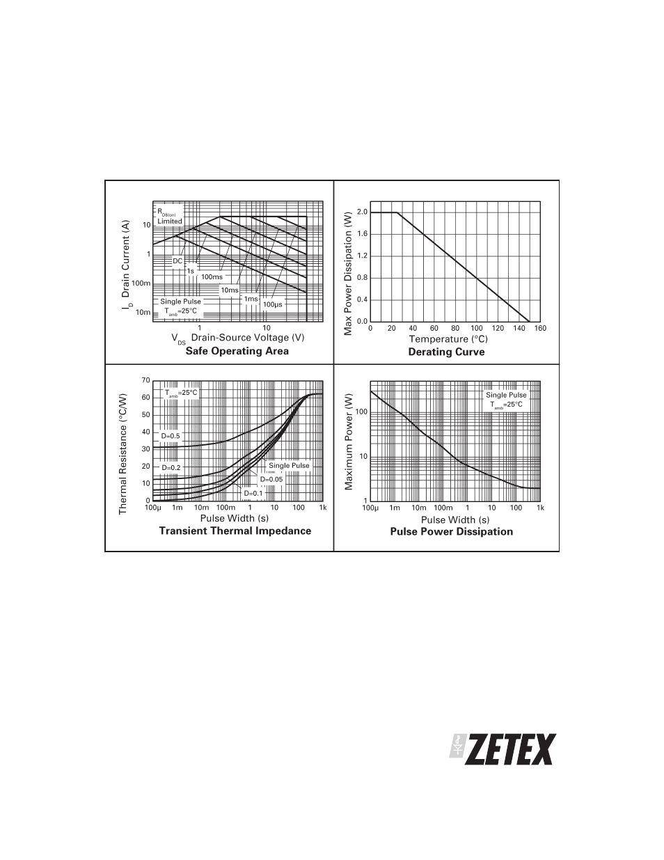 Zxmp4a16g | Diodes ZXMP4A16G User Manual | Page 3 / 7