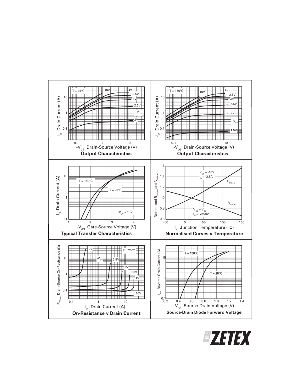 Zxmp4a16g | Diodes ZXMP4A16G User Manual | Page 5 / 7