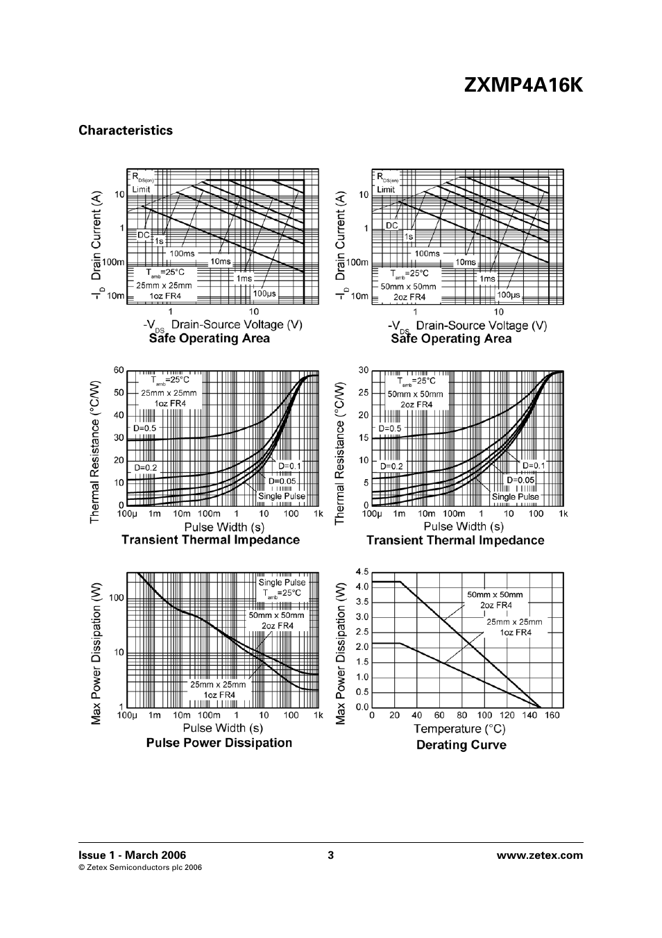 Zxmp4a16k | Diodes ZXMP4A16K User Manual | Page 3 / 8