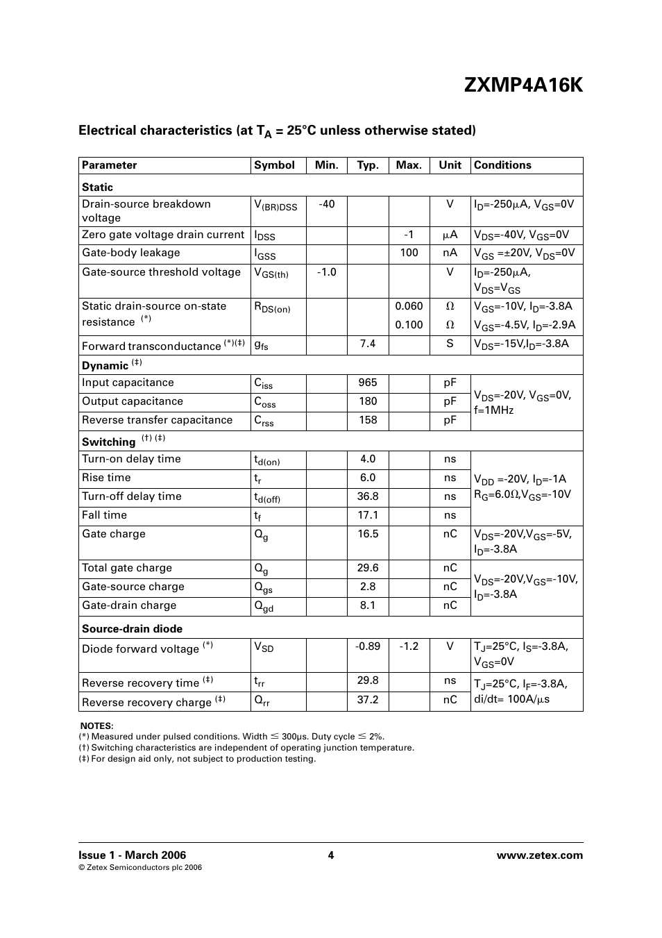 Zxmp4a16k, Electrical characteristics (at t, 25°c unless otherwise stated) | Diodes ZXMP4A16K User Manual | Page 4 / 8