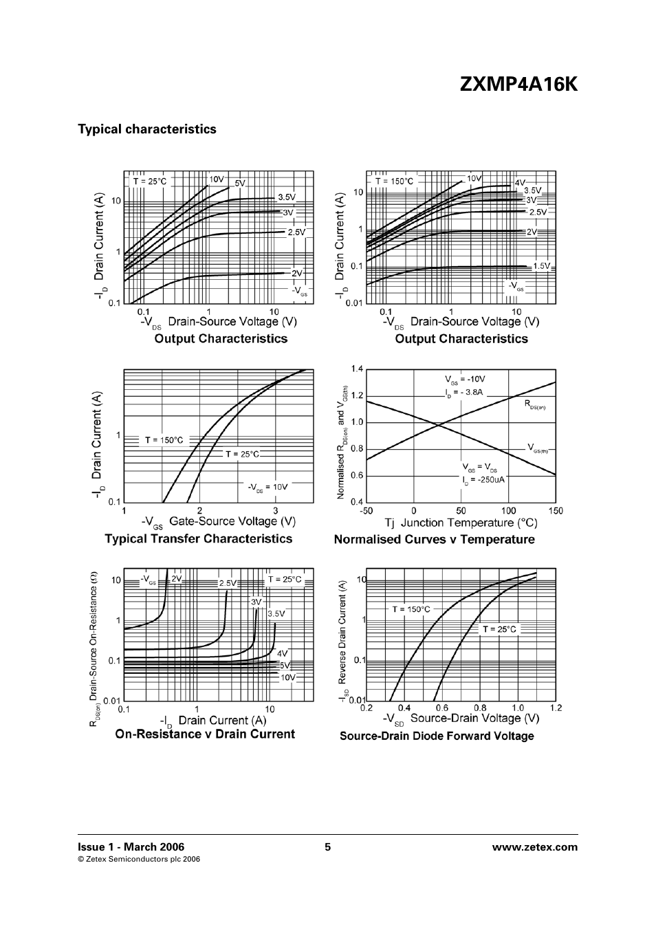 Zxmp4a16k | Diodes ZXMP4A16K User Manual | Page 5 / 8