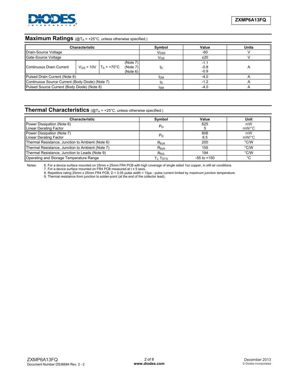 Maximum ratings, Thermal characteristics | Diodes ZXMP6A13FQ User Manual | Page 2 / 8