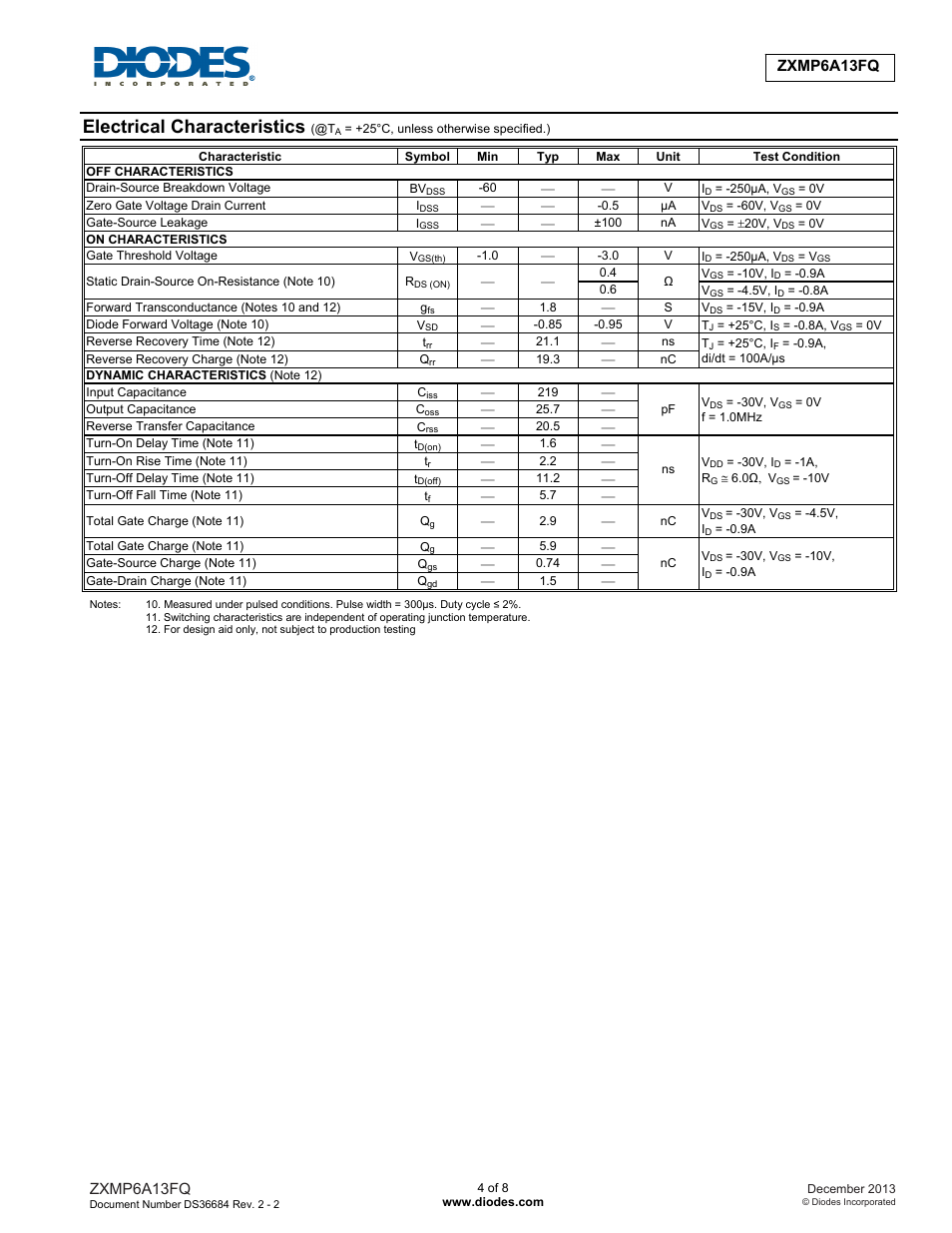 Electrical characteristics, Zxmp6a13fq | Diodes ZXMP6A13FQ User Manual | Page 4 / 8
