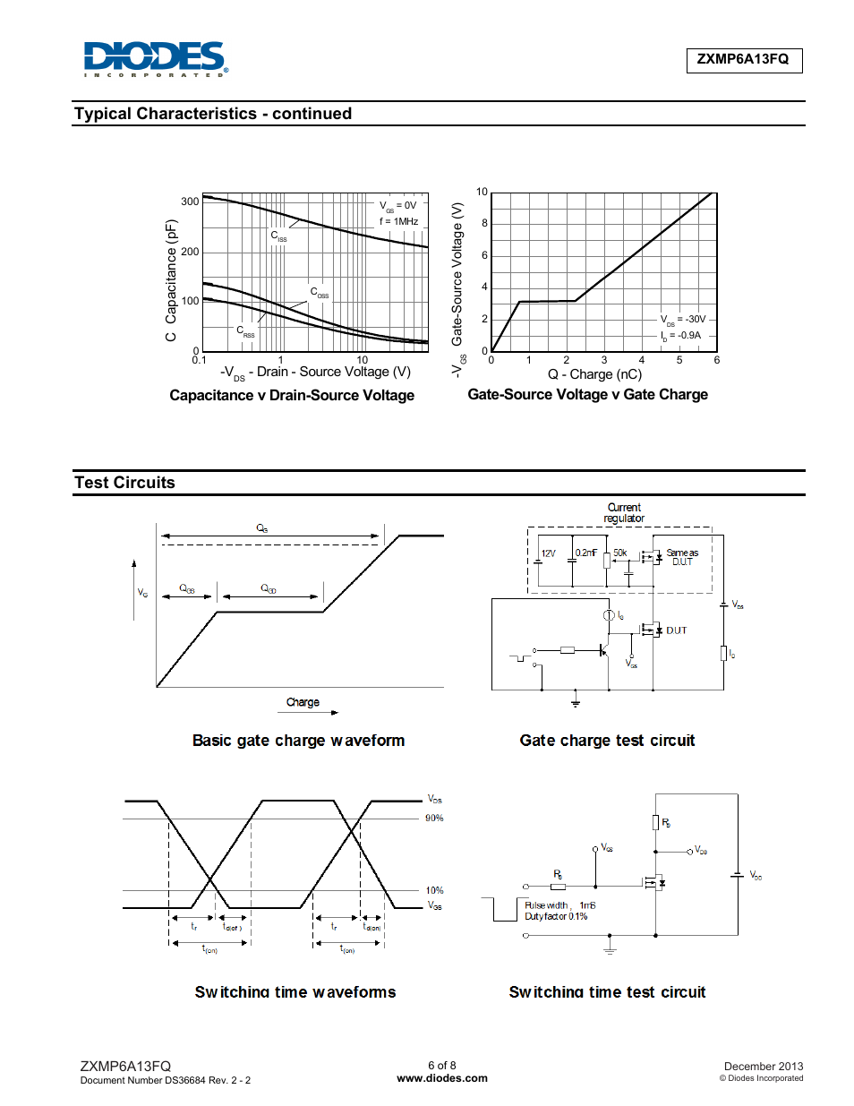 Typical characteristics - continued, Test circuits | Diodes ZXMP6A13FQ User Manual | Page 6 / 8