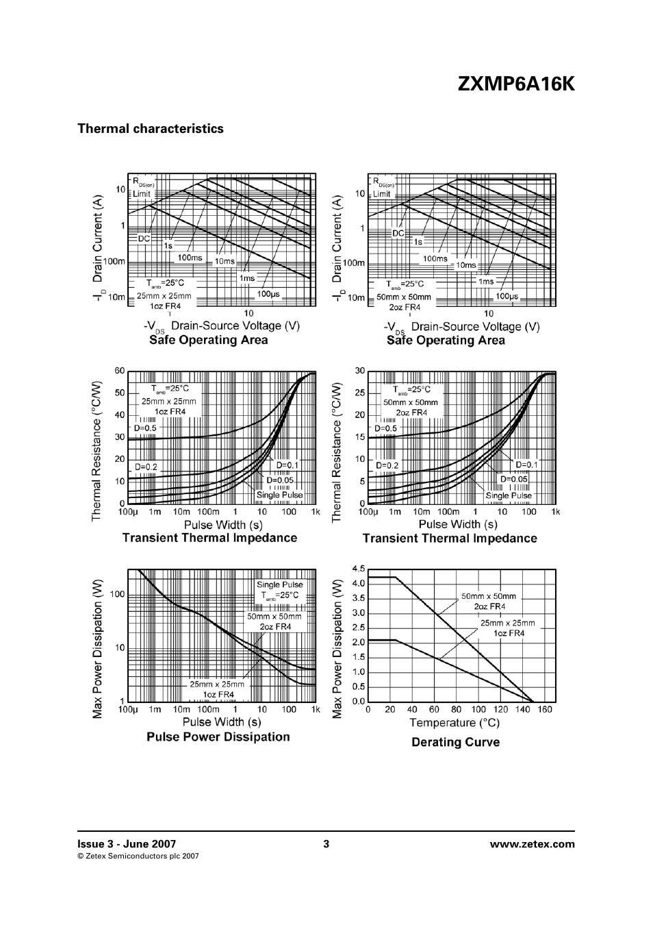 Thermal characteristics, Zxmp6a16k | Diodes ZXMP6A16K User Manual | Page 3 / 8
