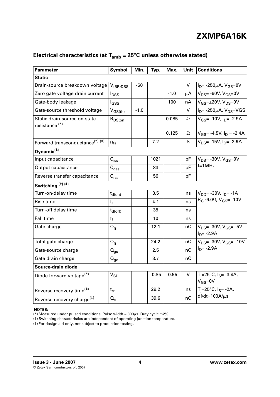 Zxmp6a16k, Electrical characteristics (at t, 25°c unless otherwise stated) | Diodes ZXMP6A16K User Manual | Page 4 / 8