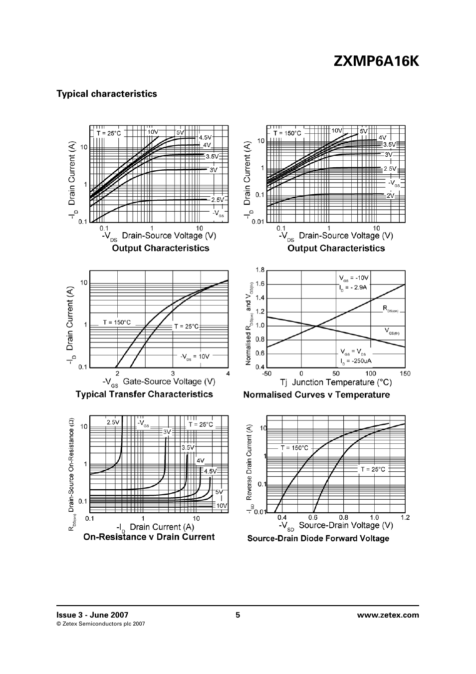 Typical characteristics, Zxmp6a16k | Diodes ZXMP6A16K User Manual | Page 5 / 8