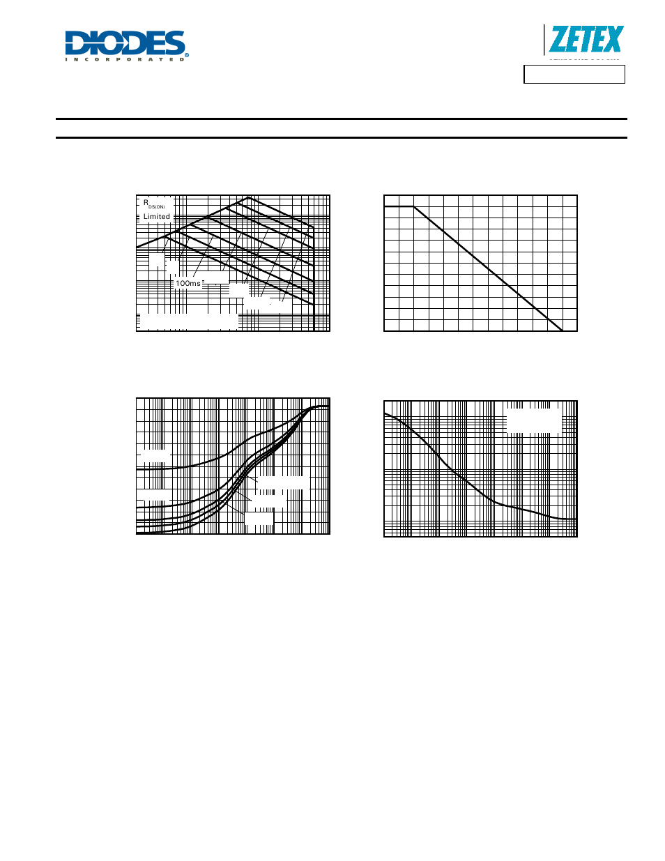 Thermal characteristics, P-channel safe operating area, Derating curve | Transient thermal impedance, Pulse power dissipation | Diodes ZXMP6A17E6 User Manual | Page 3 / 8