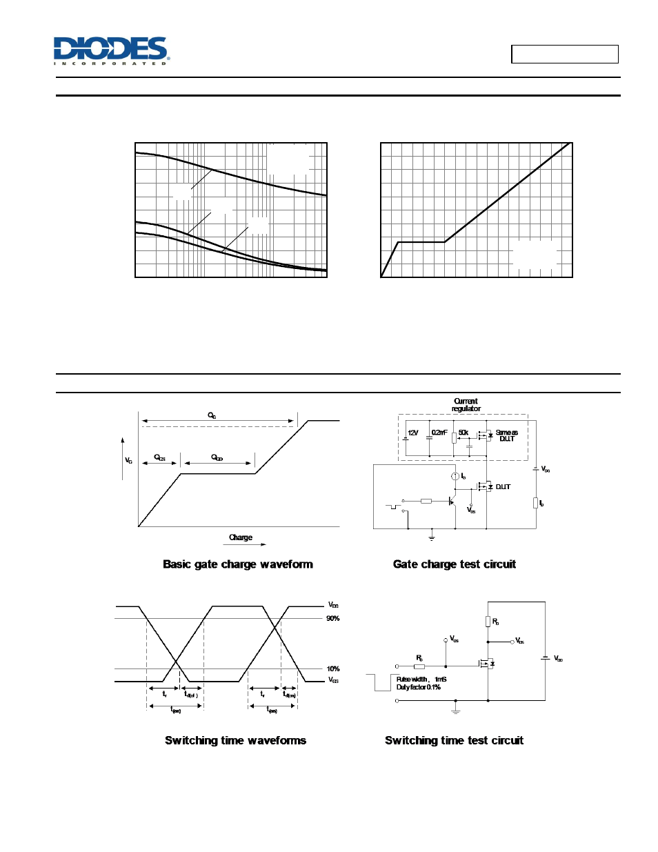 Zxmp6a17e6q, Typical characteristics, Test circuits | Diodes ZXMP6A17E6Q User Manual | Page 6 / 8