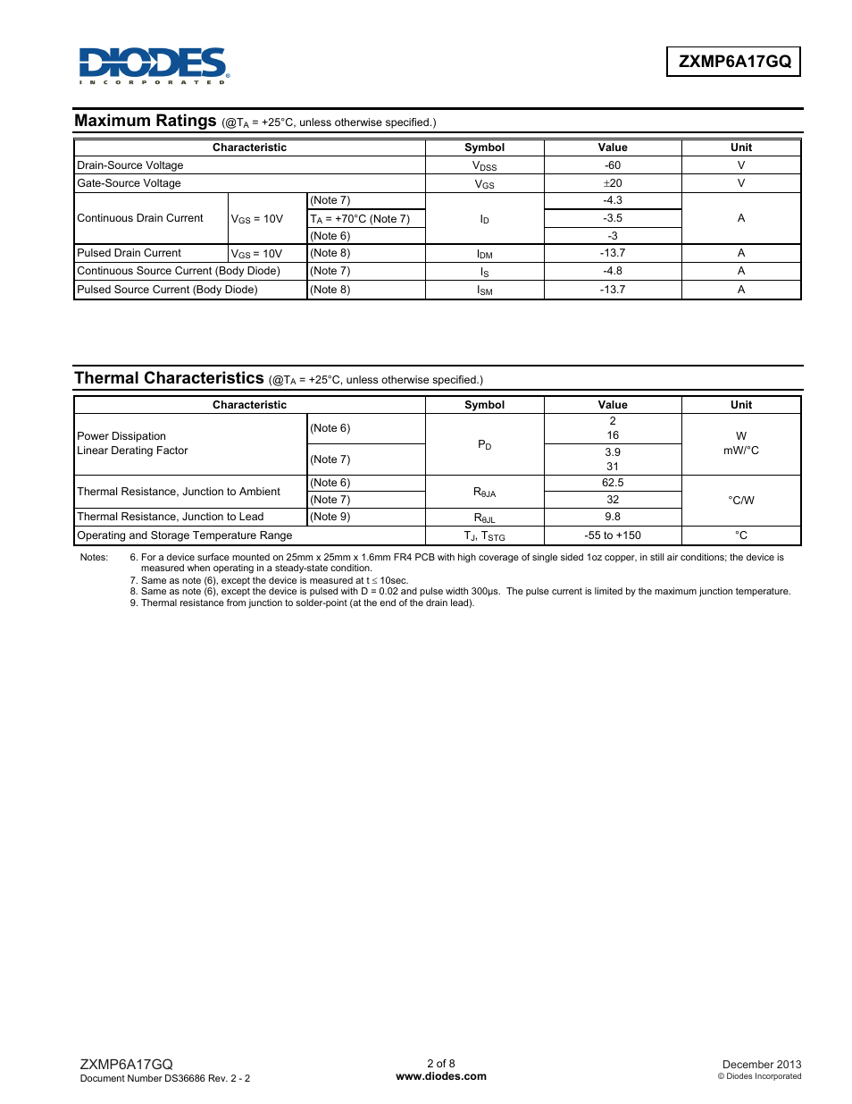 Maximum ratings, Thermal characteristics | Diodes ZXMP6A17GQ User Manual | Page 2 / 8