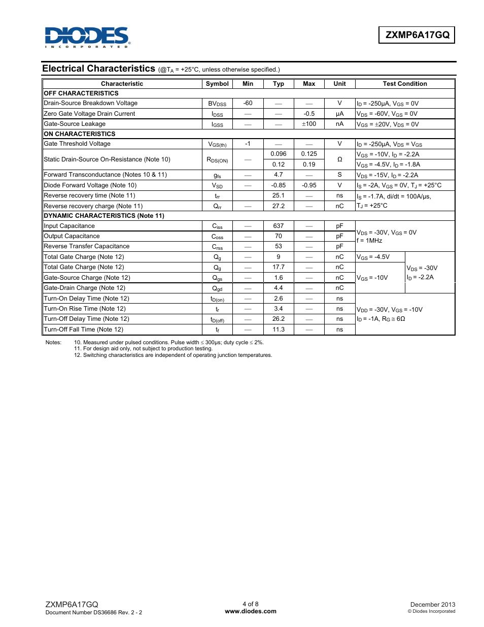 Electrical characteristics | Diodes ZXMP6A17GQ User Manual | Page 4 / 8